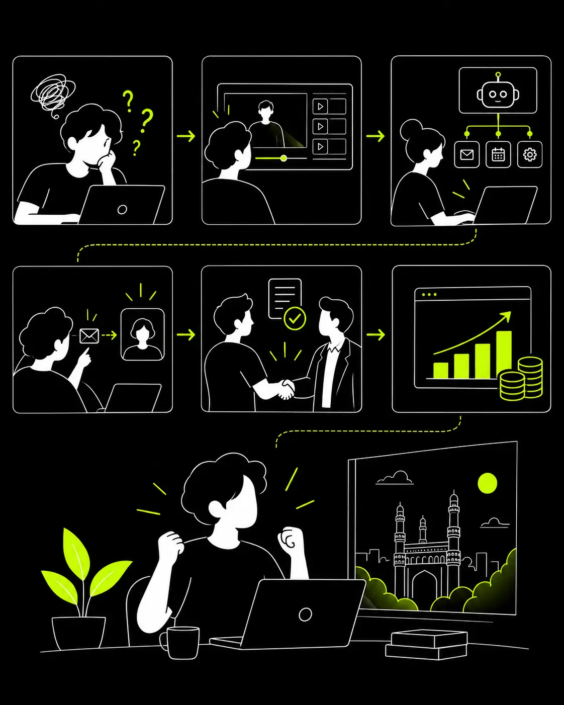 AI automation webinar
