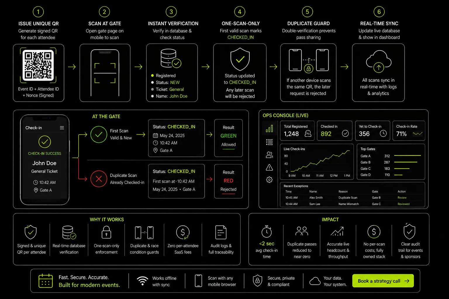 QR-Based Event Attendance Automation